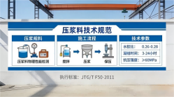 宁陵本地工厂讲解：说一遍公路压浆料和铁路压浆料的区别