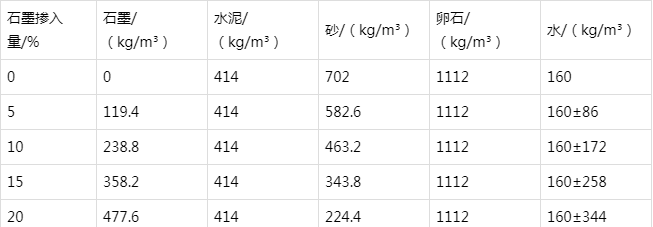 宁陵防静电水泥砂浆怎么做(附配比及施工方法)
